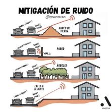 mitigacion del ruido.jpg